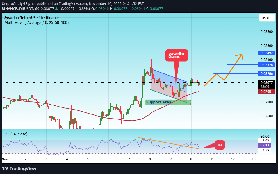 خرید،تکنیکال،CryptoAnalystSignal