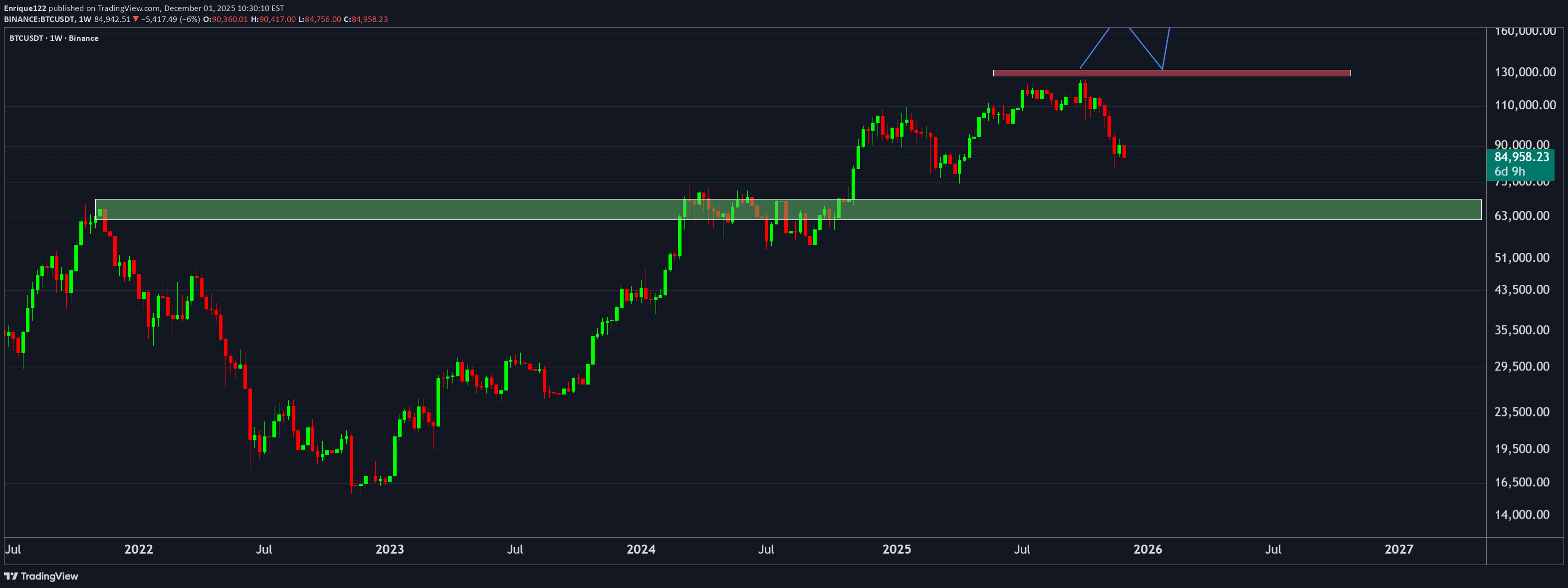 BTC،Teknik،Enrique122