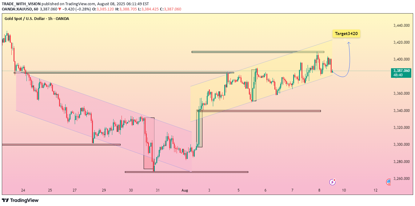 شراءPAXG،التحليل الفني،TRADE_WITH_VISION