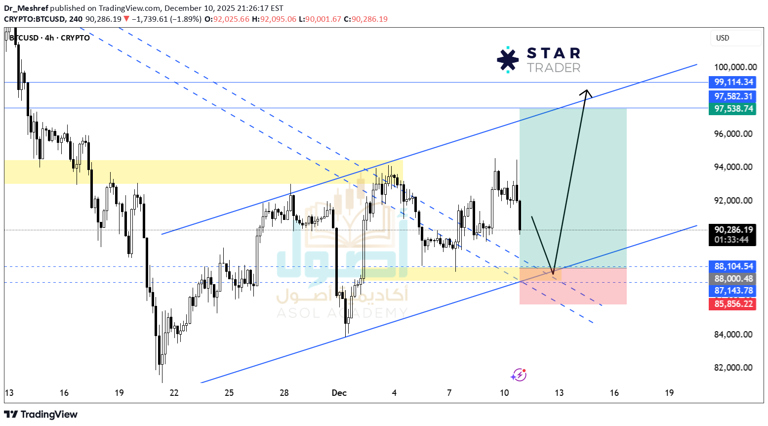 Satın al،Teknik،Dr_Meshref