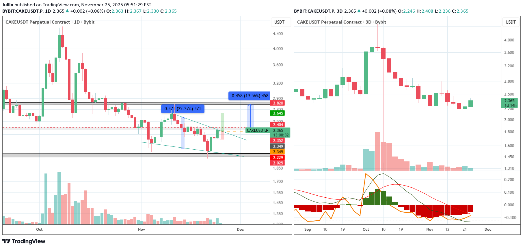 BuyCAKE،Technical،Juliia
