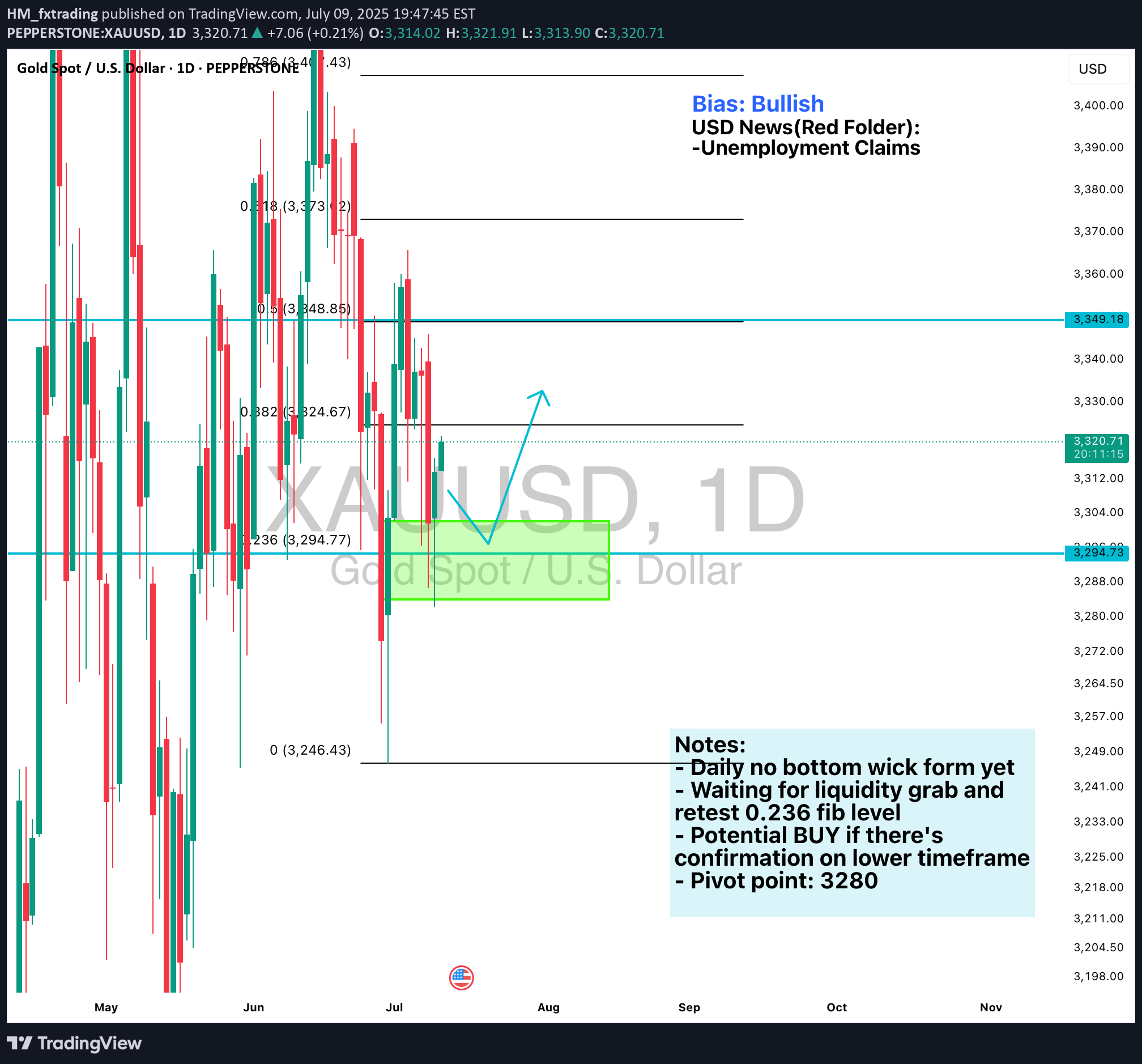 خریدPAXG،تکنیکال،HM_fxtrading