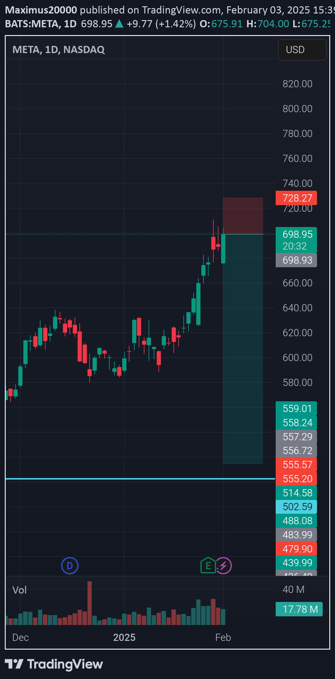 فروشMETAX،تکنیکال،Maximus20000