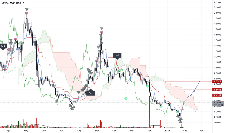 MAPSUSD may end up above $0.4993 and can go as much as $07528