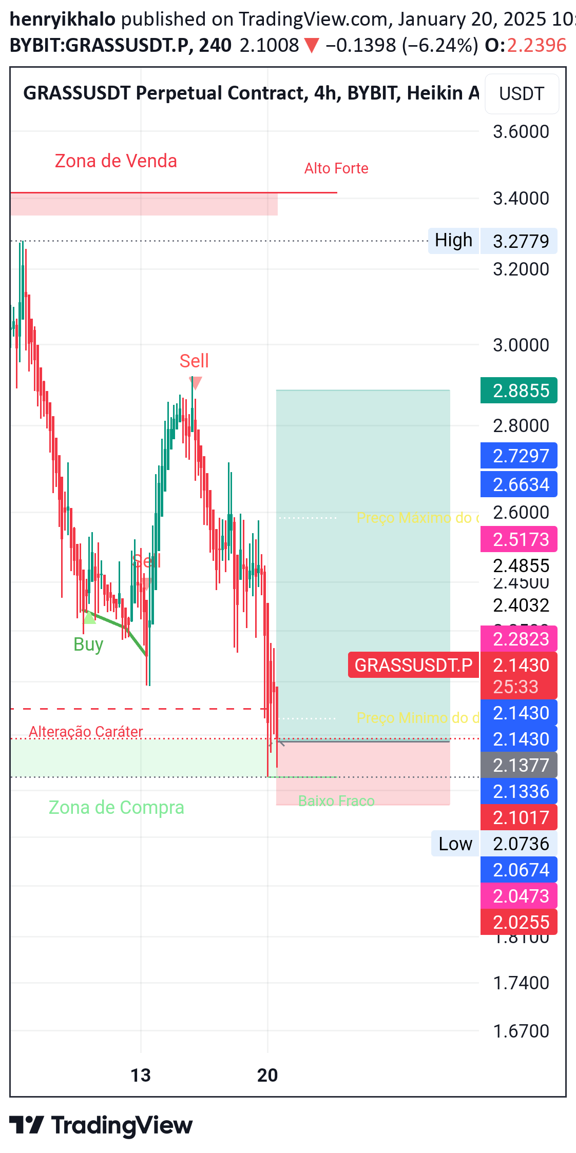 BuyGRASS،Technical،henryikhalo