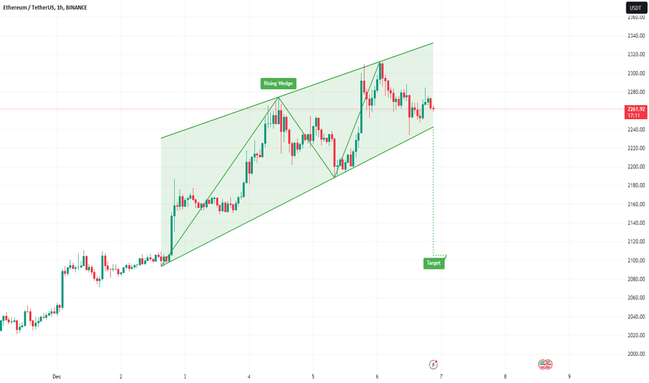 فروش،تکنیکال،tradingconmike