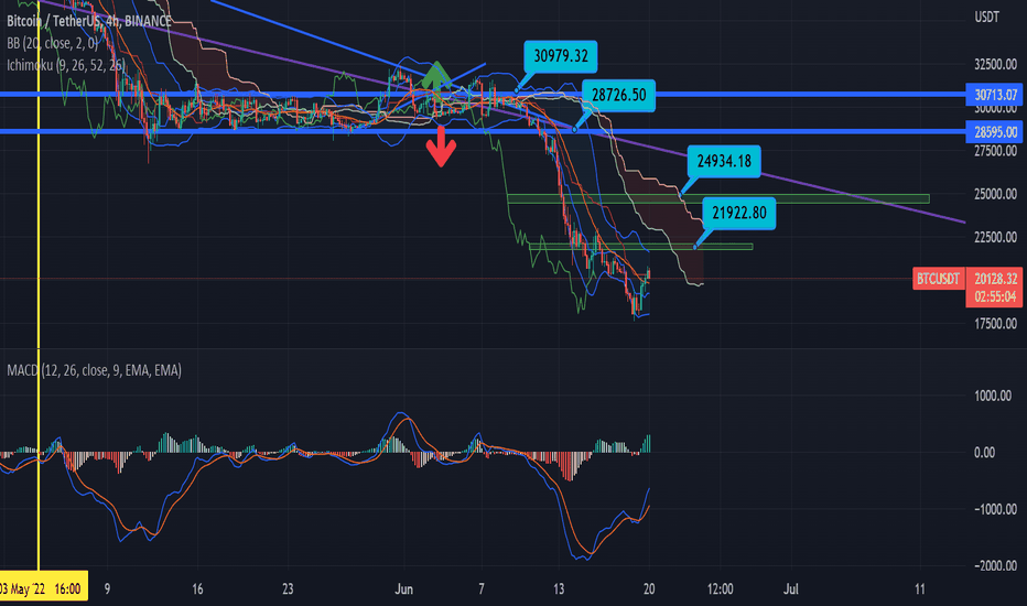 فروشBTC،تکنیکال،NhatHoang_DataAnalysis