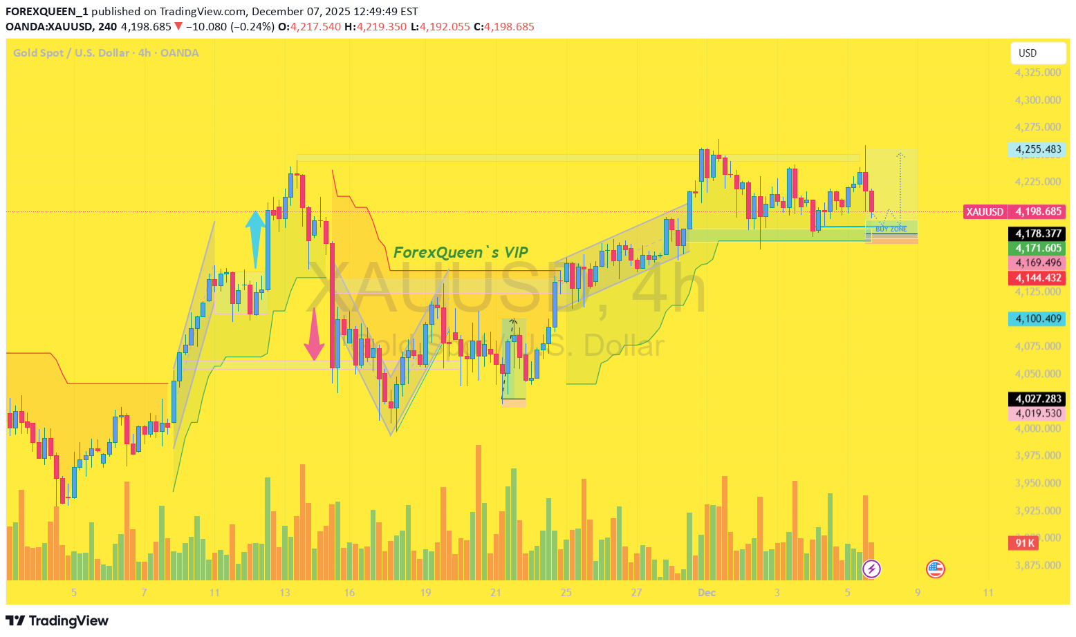 Satın alPAXG،Teknik،FOREXQUEEN_1