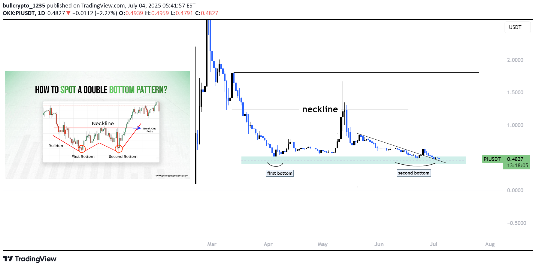 Satın alPI،Teknik،bullcrypto_1235