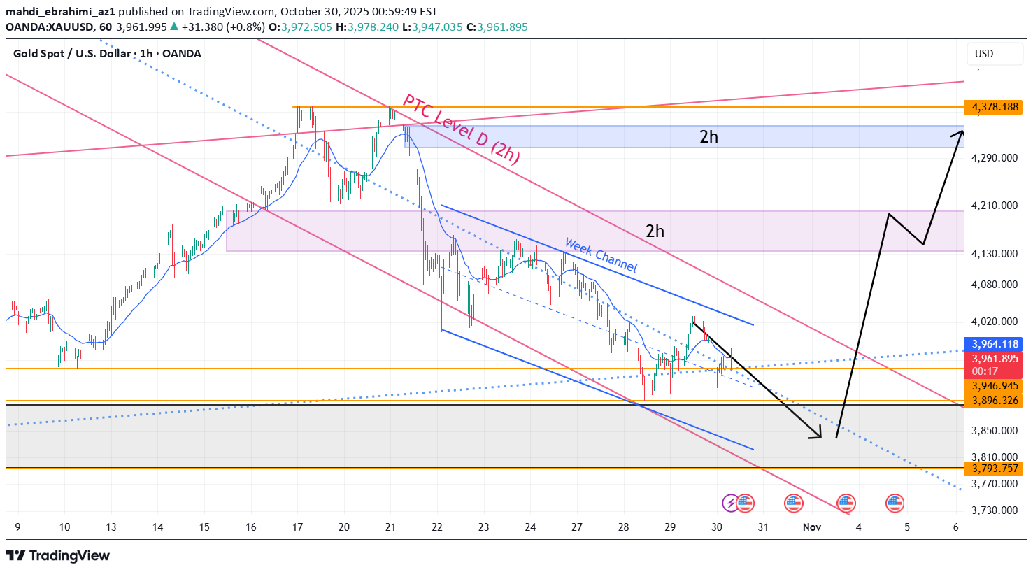 PAXG،Teknik،mahdi_ebrahimi_az1