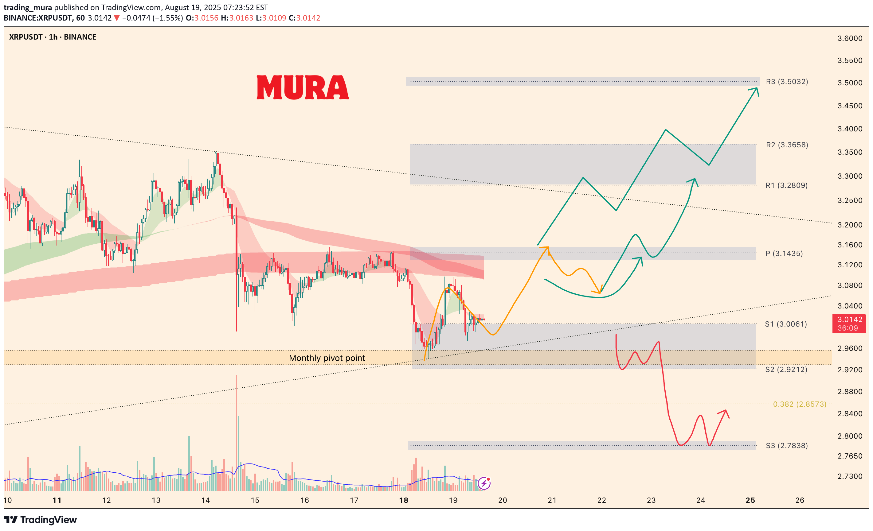 ،تکنیکال،trading_mura