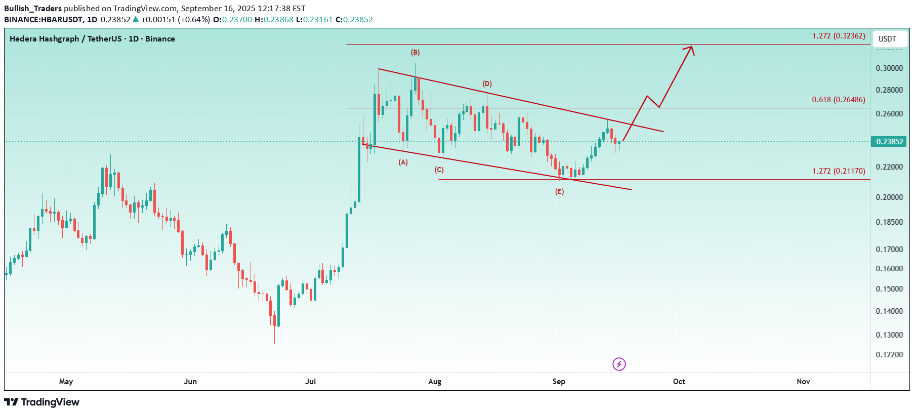 خرید،تکنیکال،Bullish_Traders