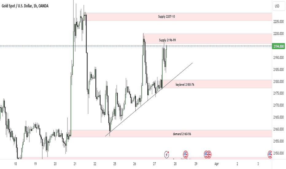 PAXG،تکنیکال،Train-2-Trade