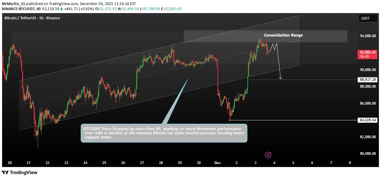 SellBTC،Technical،MrMartin_11
