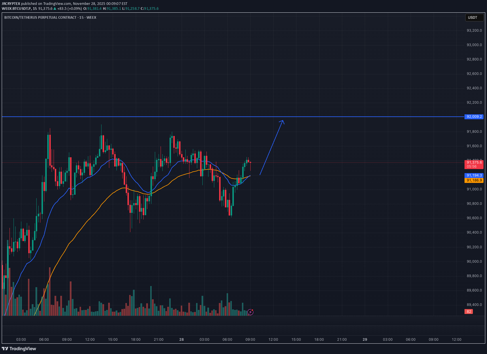 Buy،Technical،JRCRYPTEX