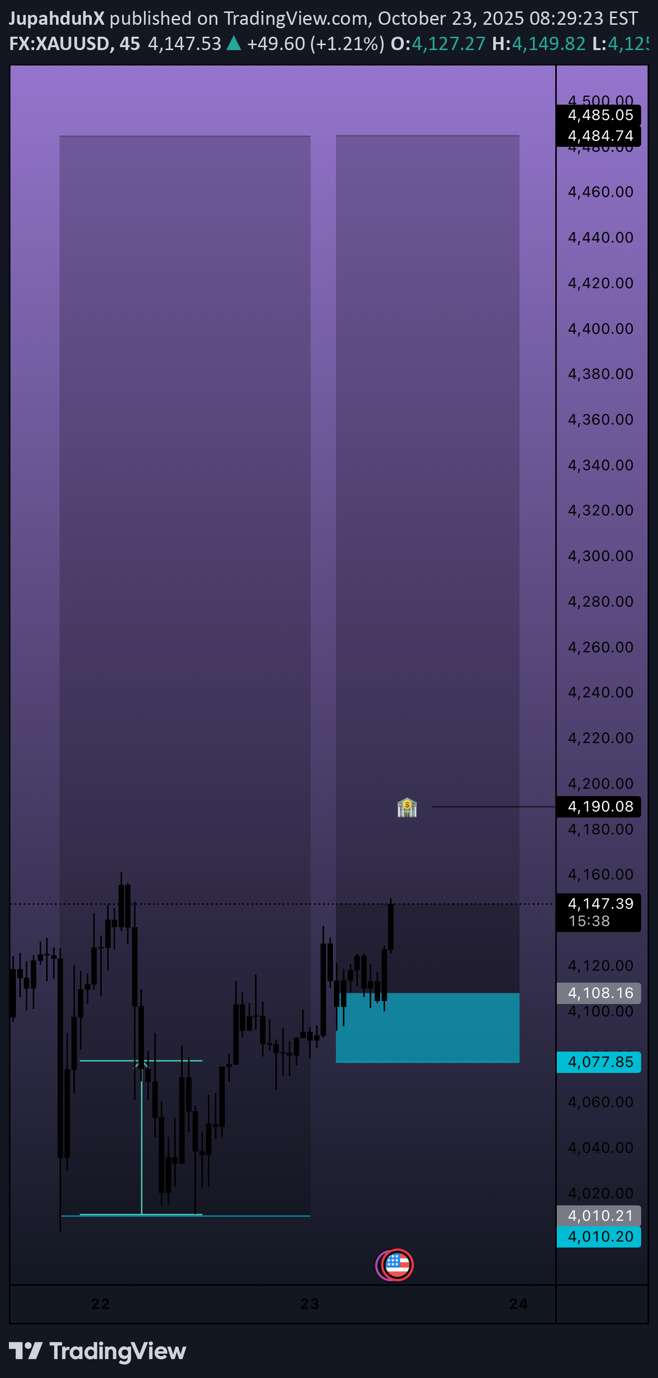 خریدPAXG،تکنیکال،JupahduhX