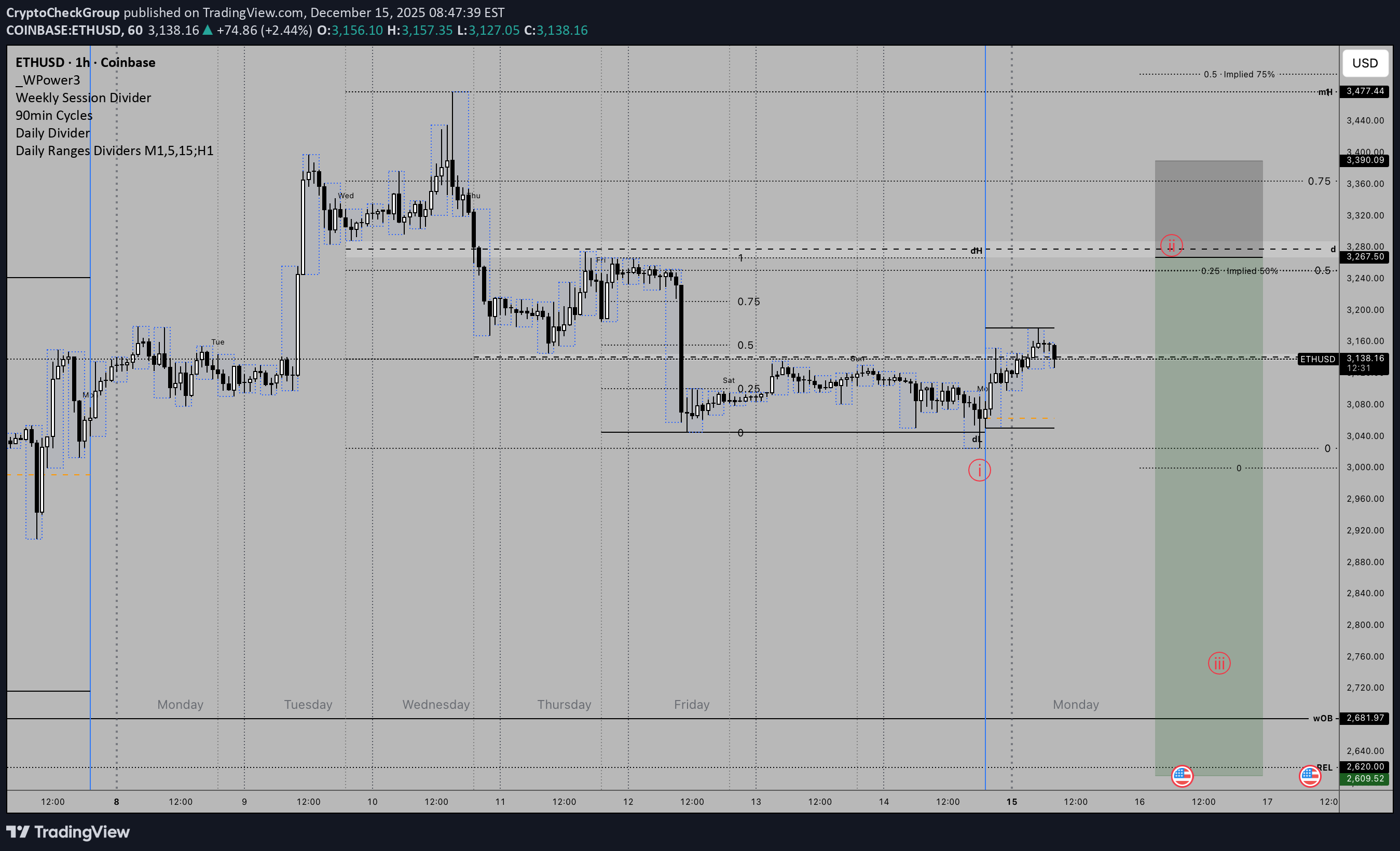 Sell،Technical،CryptoCheckGroup