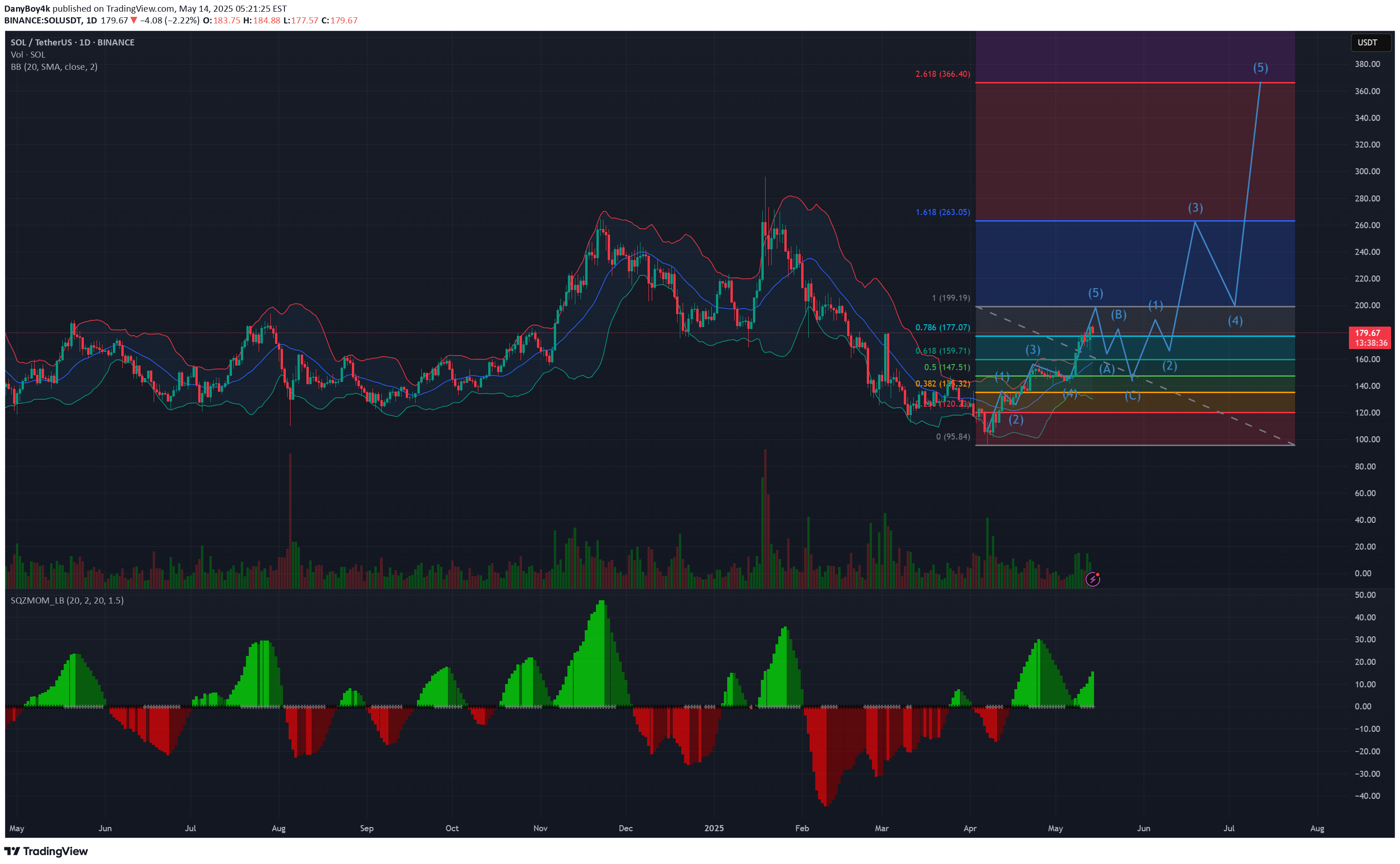 BuySOL،Technical،DanyBoy4k