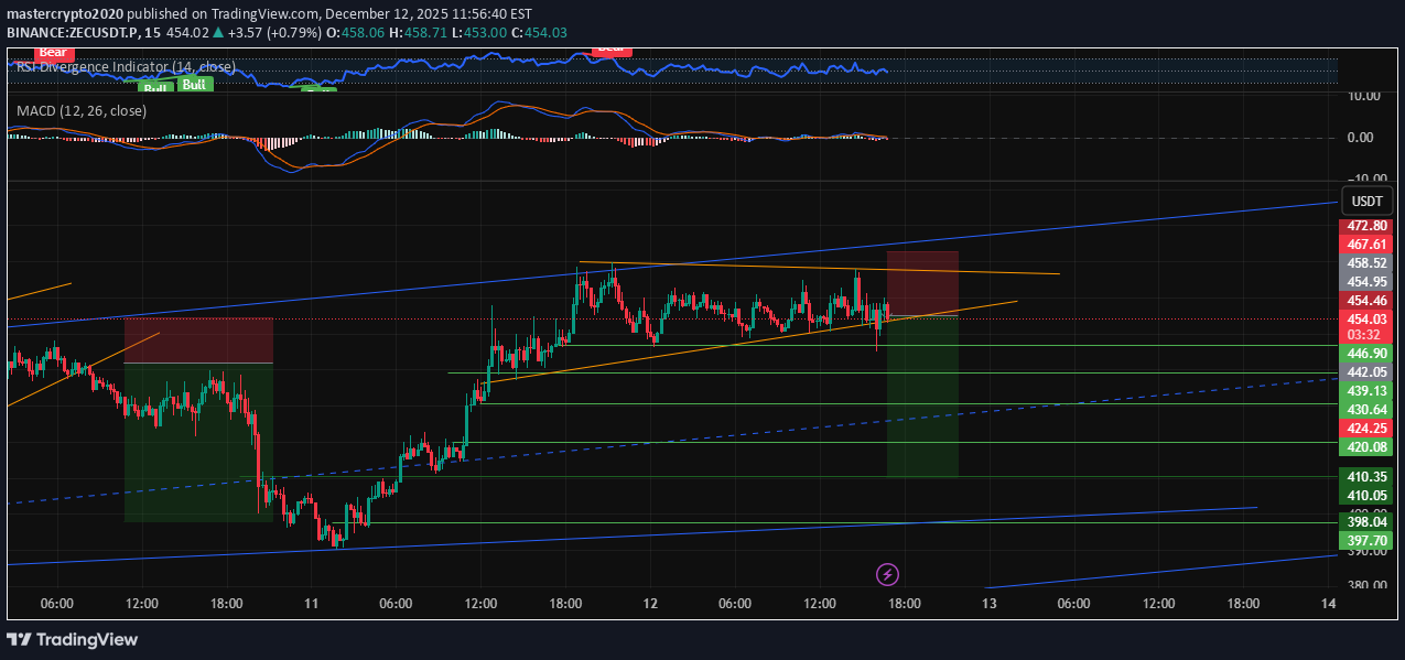 SellZEC،Technical،mastercrypto2020