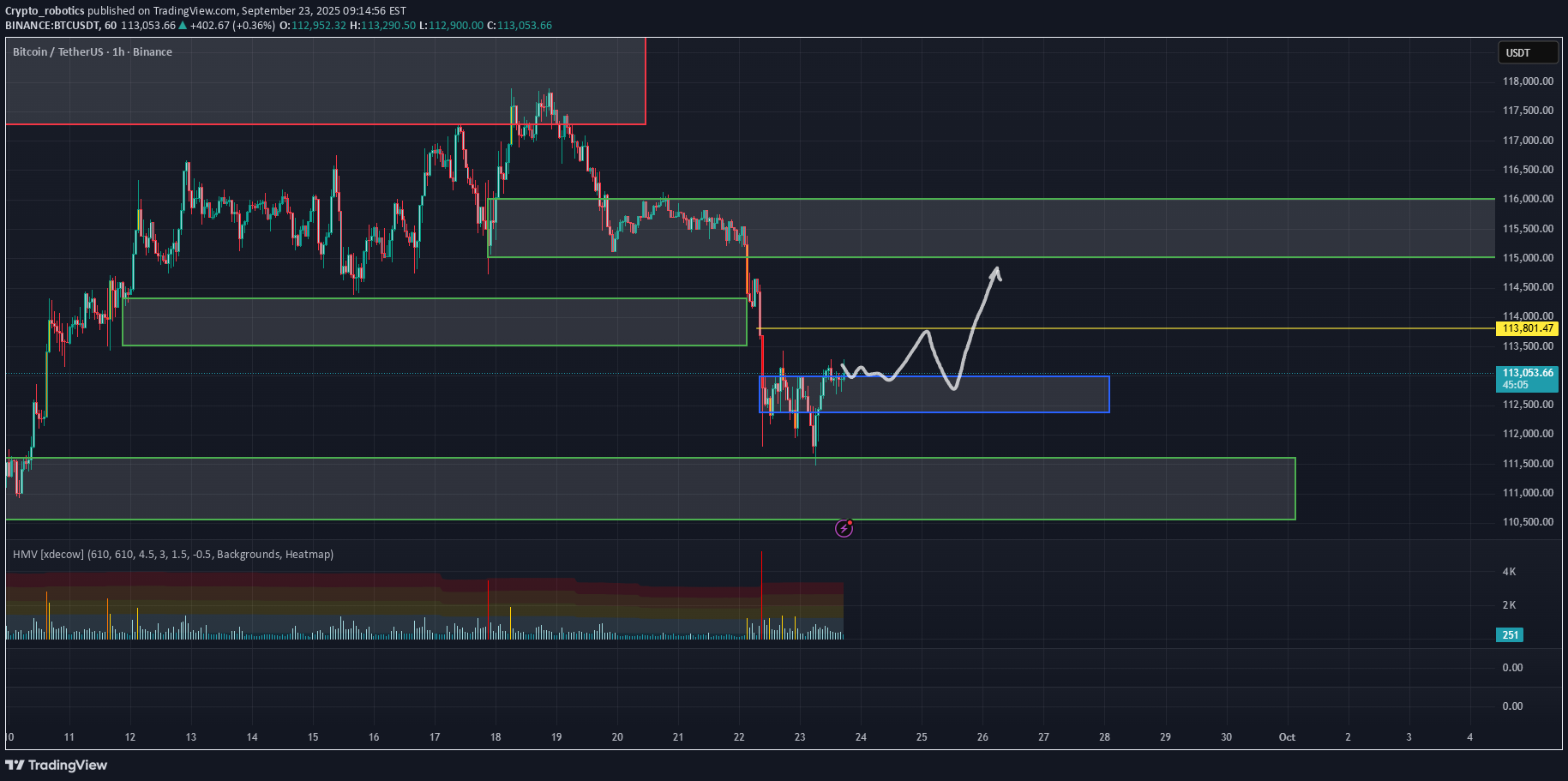 BTC،تکنیکال،Crypto_robotics
