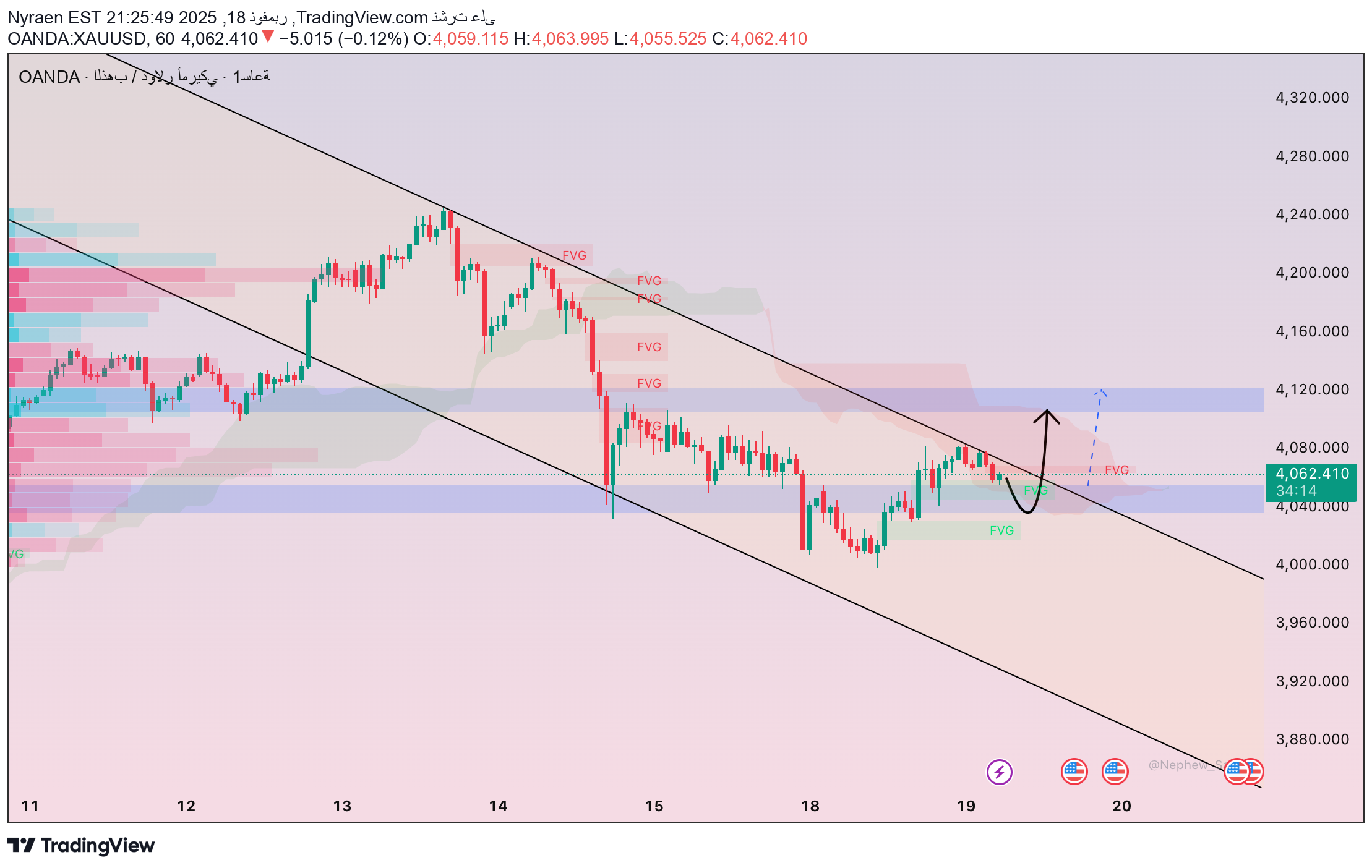 BuyPAXG،Technical،Nyraen
