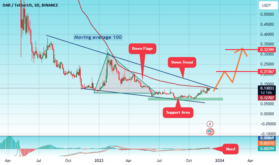 خرید،تکنیکال،CryptoAnalystSignal