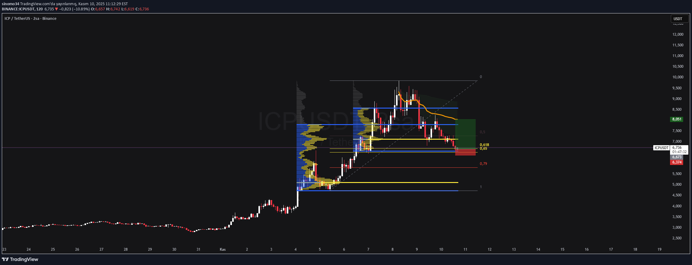 Buy،Technical،sinomo34