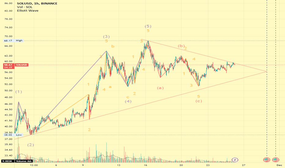 SOL،تکنیکال،Quaii