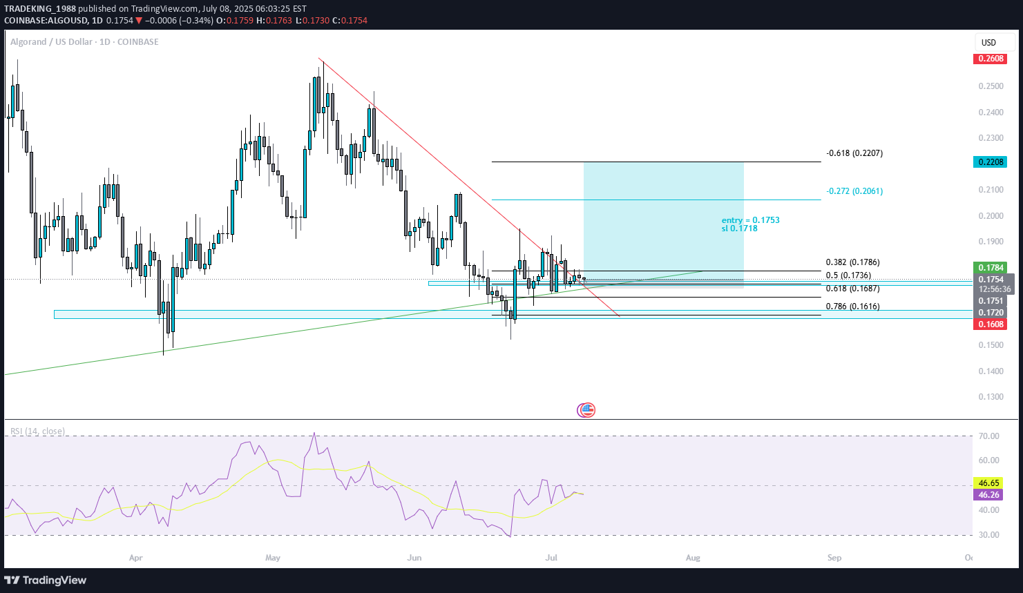 BuyALGO،Technical،TRADEKING_1988