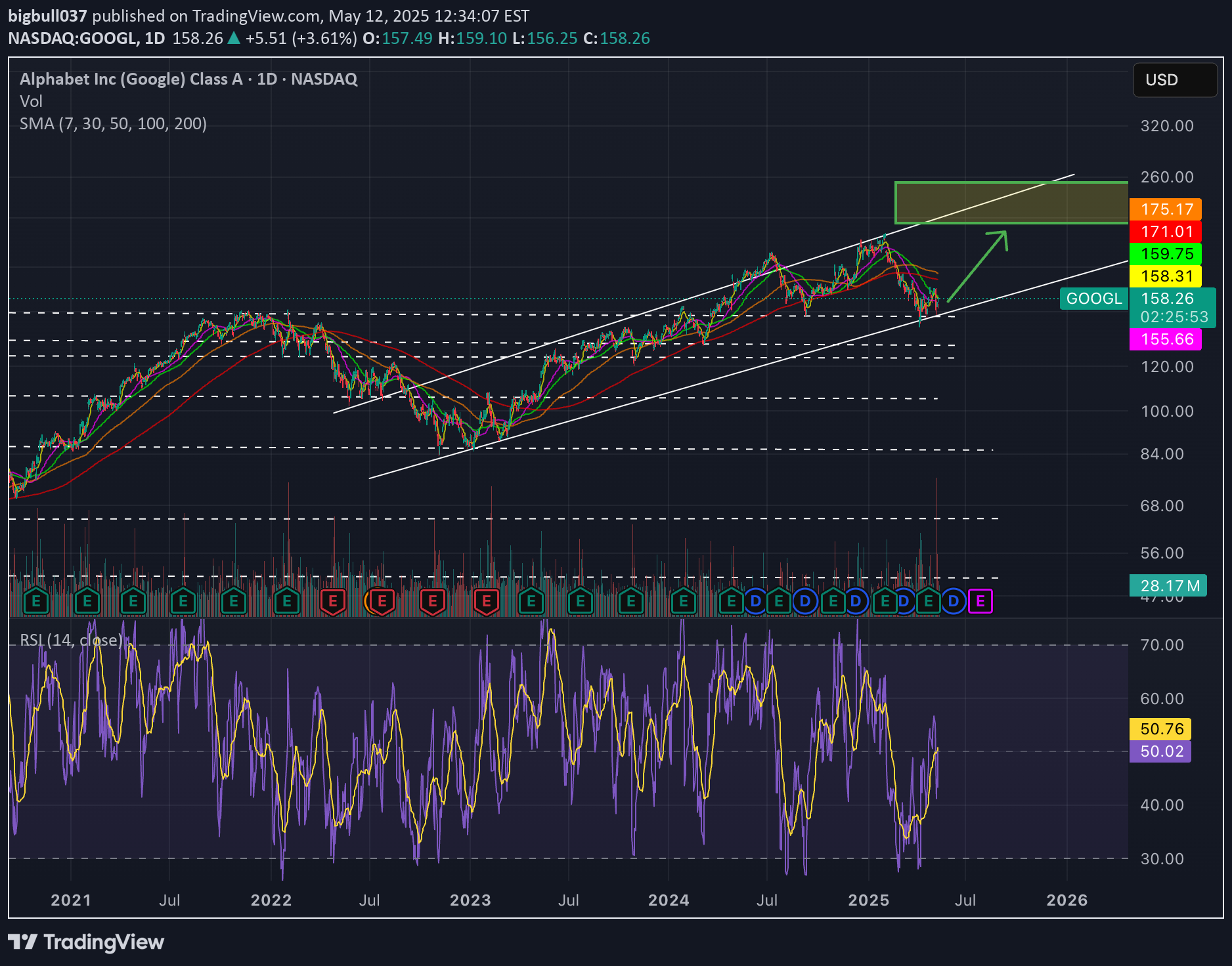 خریدGOOGLX،تکنیکال،bigbull037