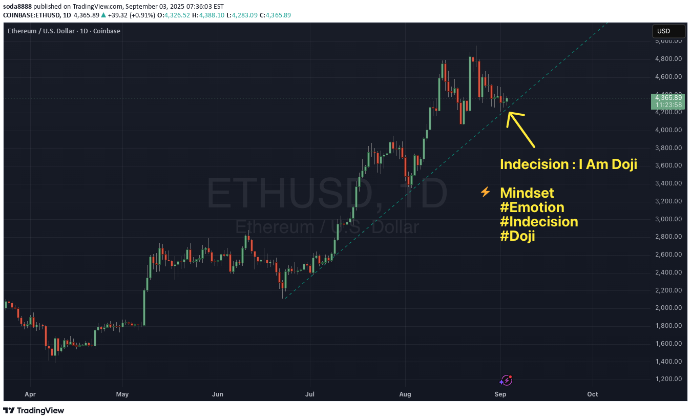 ETH،تکنیکال،soda8888