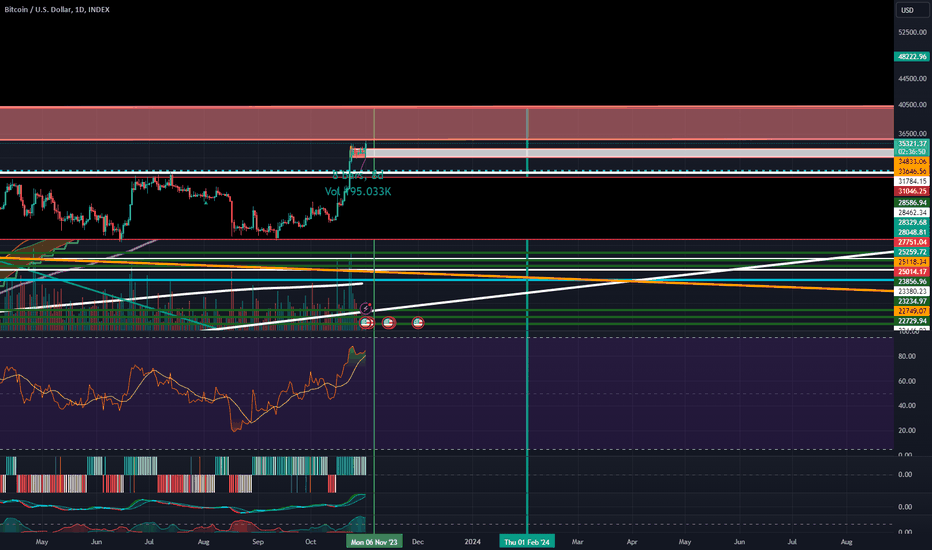 BTC،تکنیکال،Palestinian_Bitcoiner