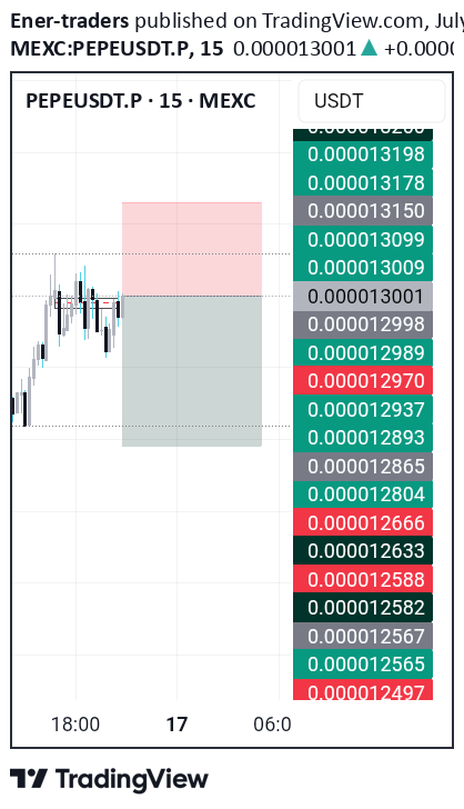 فروشPEPE،تکنیکال،Ener-traders