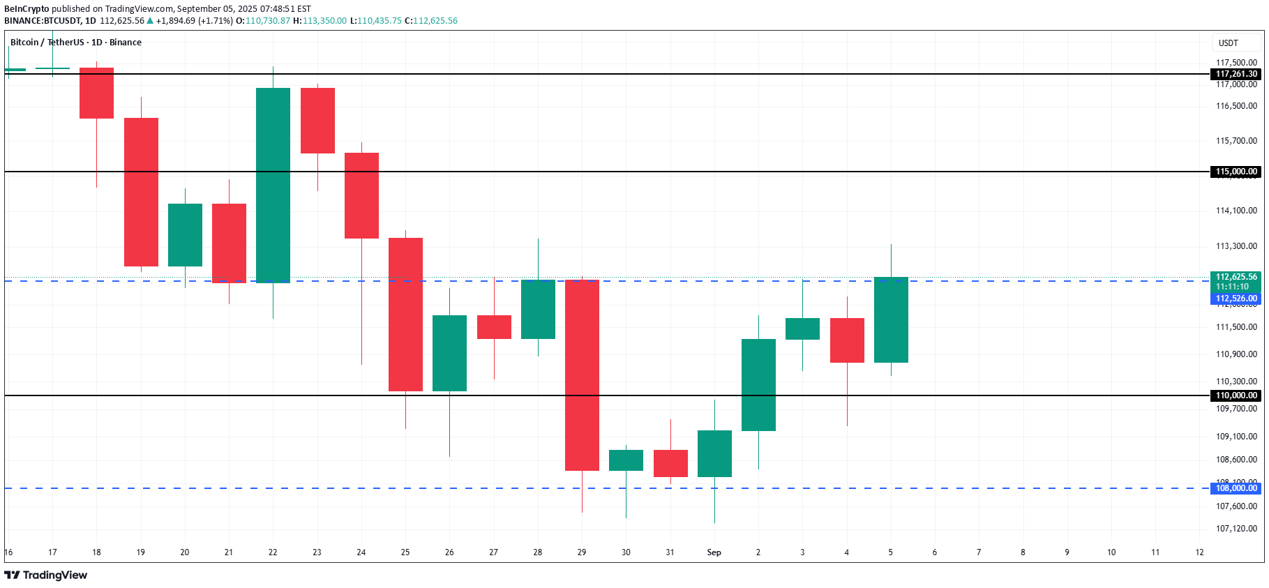 BTC،Technical،BeInCrypto
