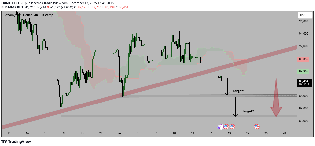 İndirimBTC،Teknik،PRIME-FX-CORE