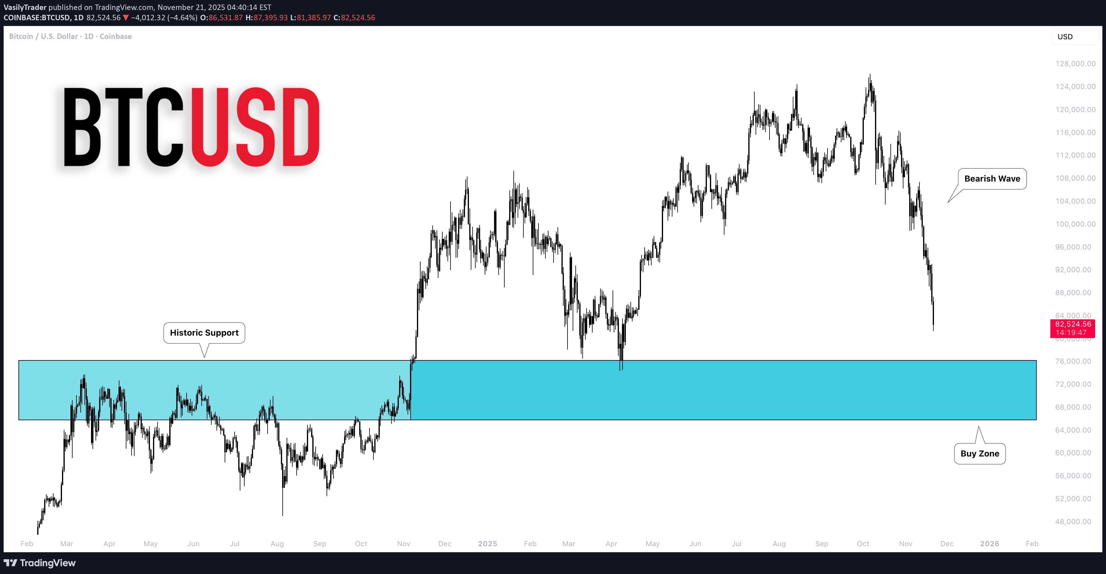 خریدBTC،تکنیکال،VasilyTrader