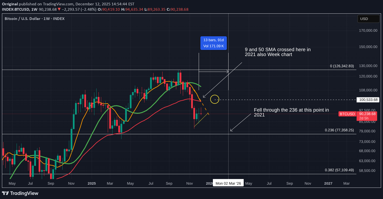 BTC،تکنیکال،Orriginal