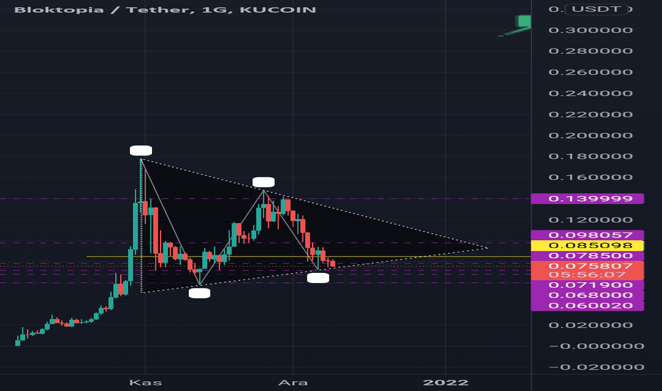 BLOK،تکنیکال،steelcoin
