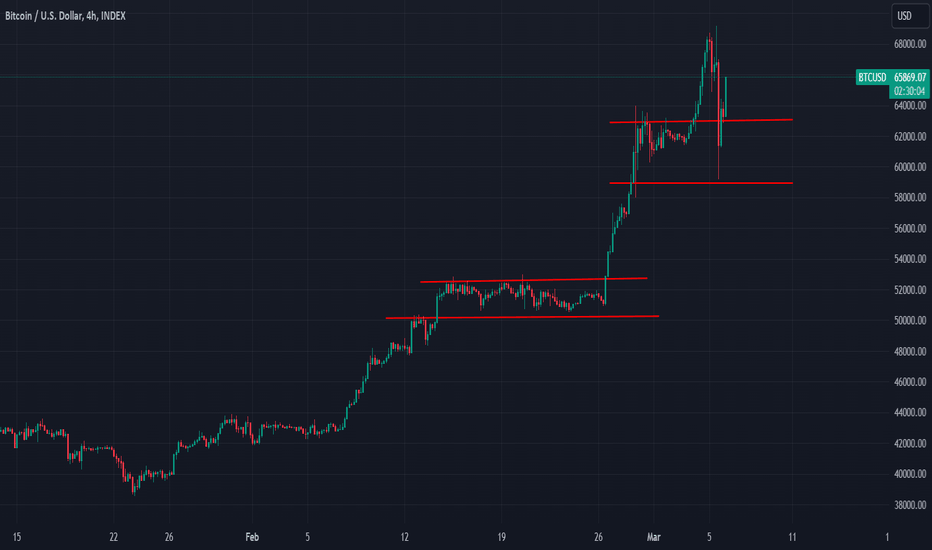 خریدBTC،تکنیکال،KirilIliev