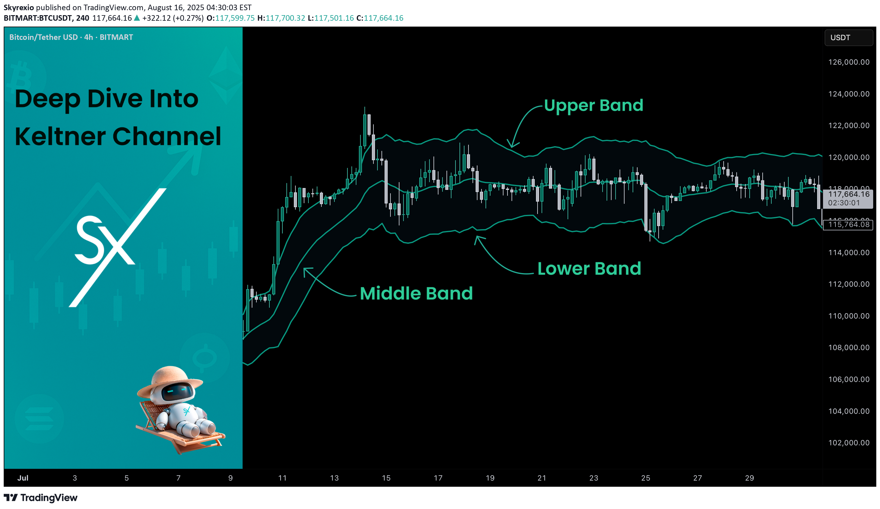 BTC،Teknik،Skyrexio