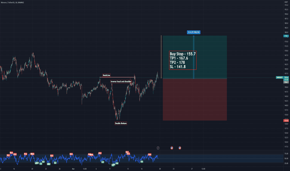 خریدXMR،تکنیکال،xTrading333