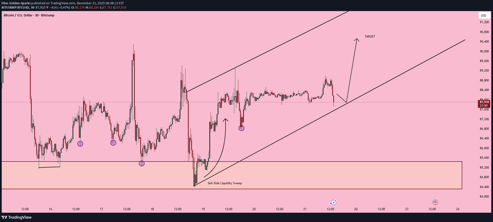 Satın al،Teknik،Elise-Golden-Sparks