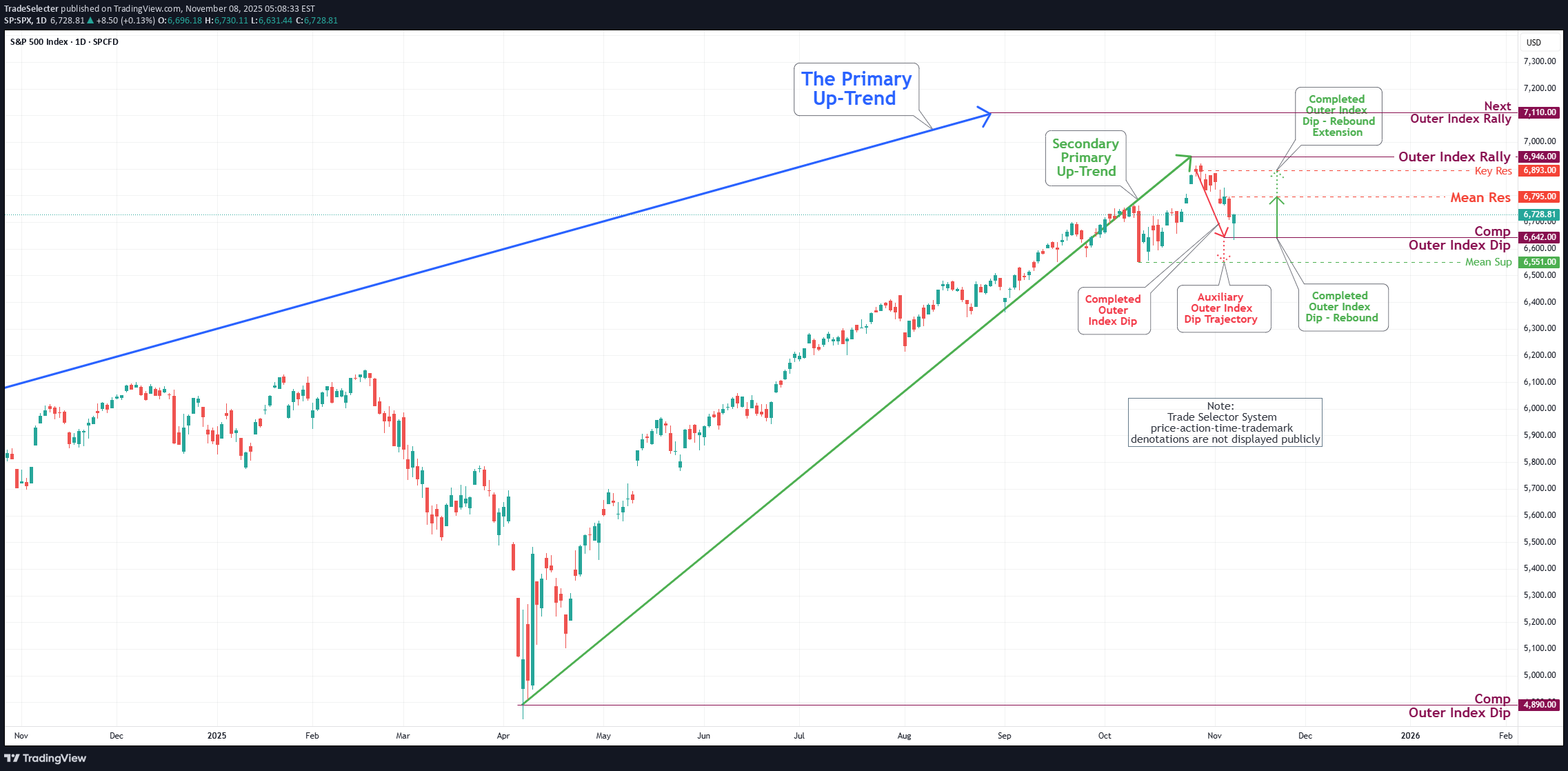 SPYX،تکنیکال،TradeSelecter