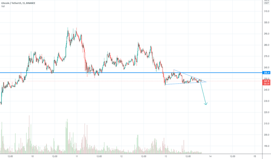 فروشLTC،تکنیکال،Beanissthefunnytrader