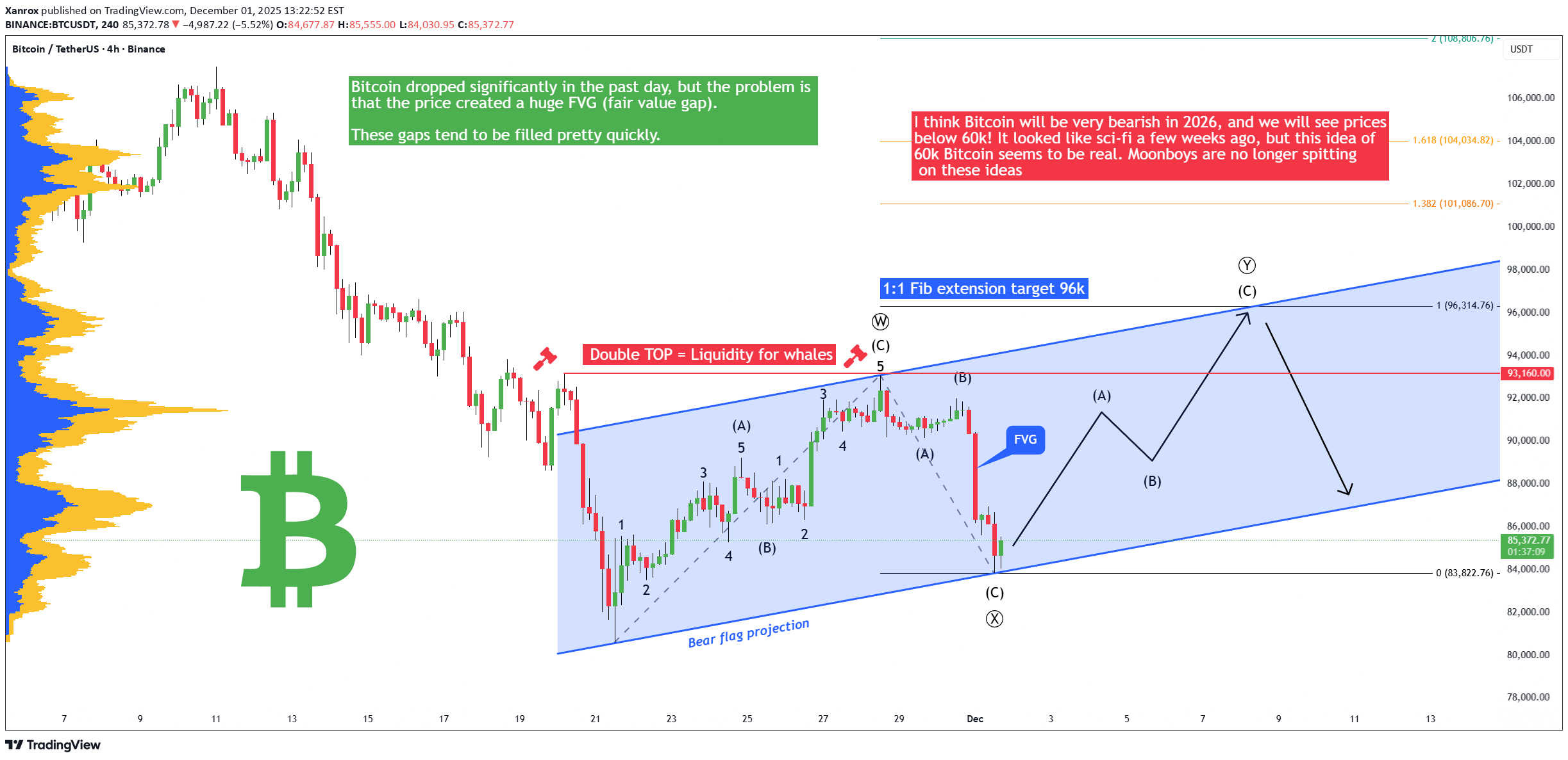 BuyBTC،Technical،Xanrox