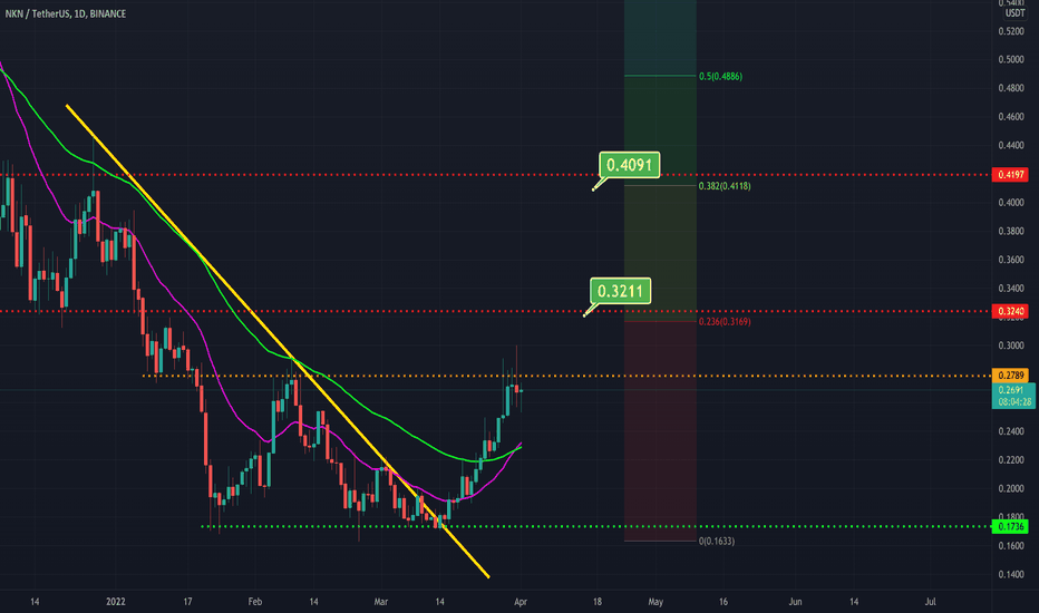 خریدNKN،تکنیکال،eralpbuyukaslan