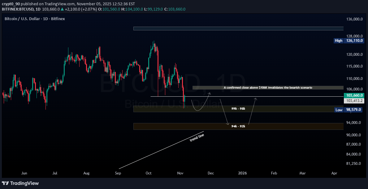 BTC،Technical،crypt0_90