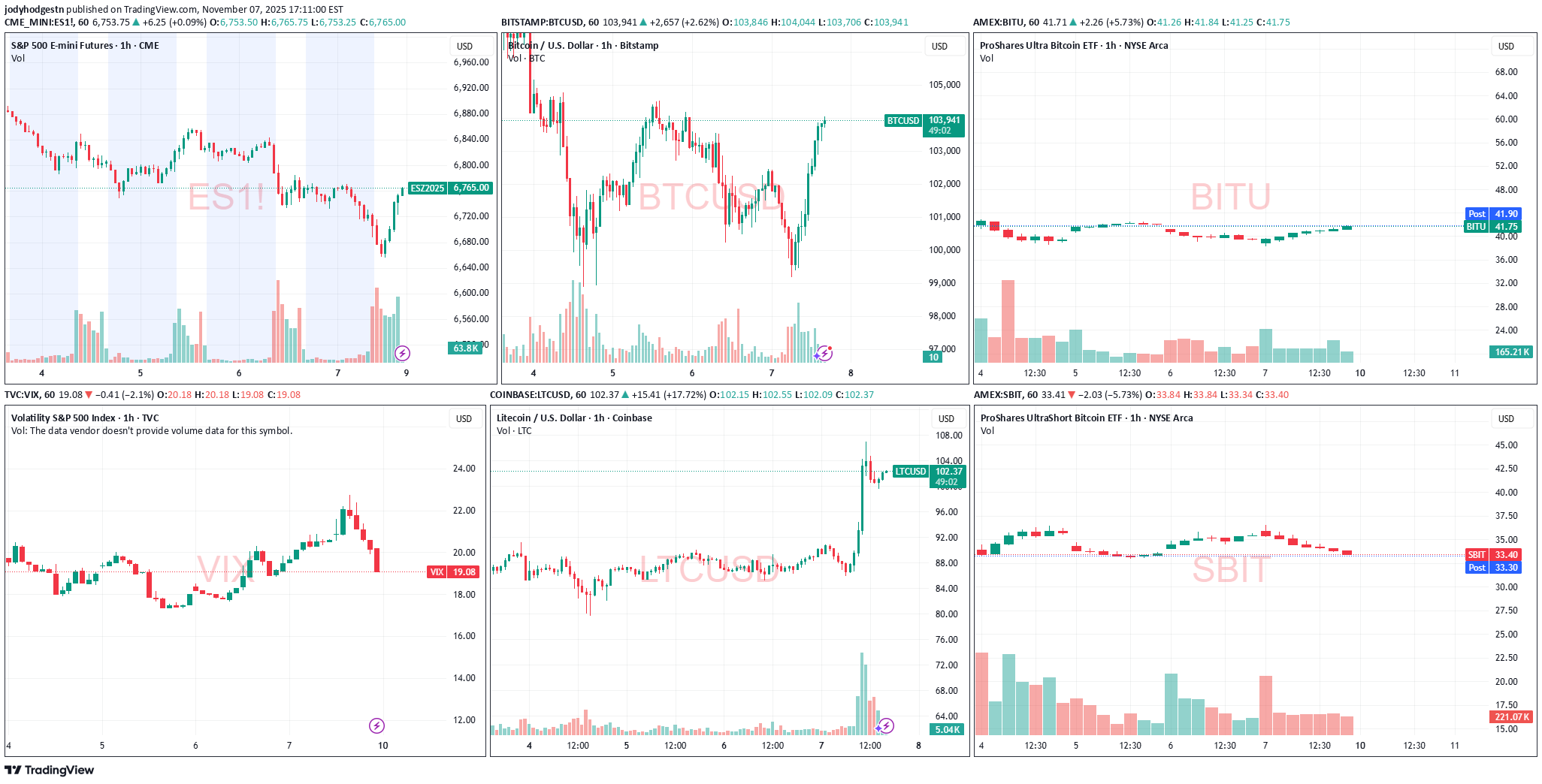 ،تکنیکال،jodyhodgestn
