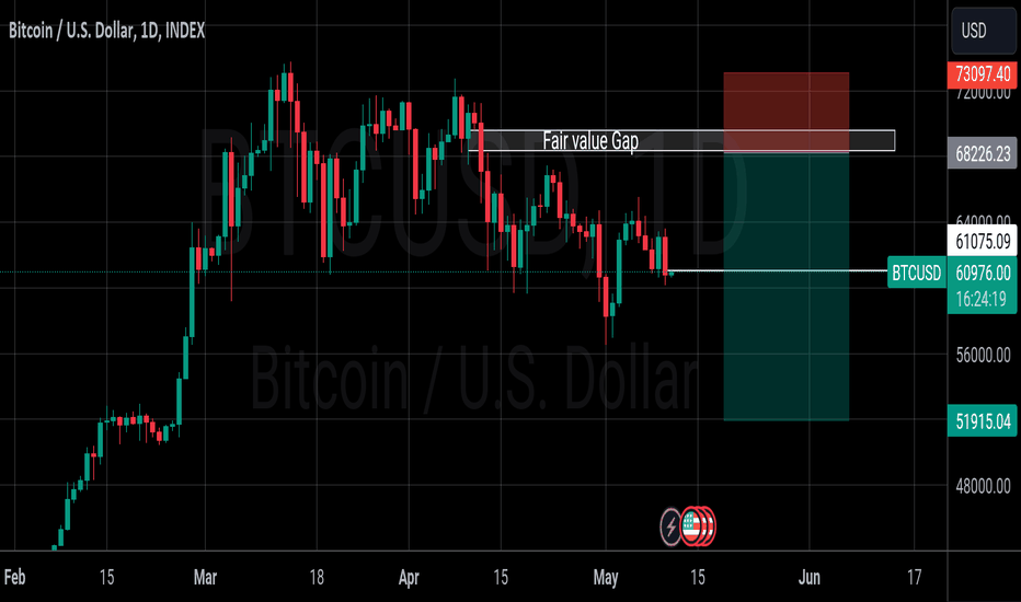 BTC،تکنیکال،judewonders