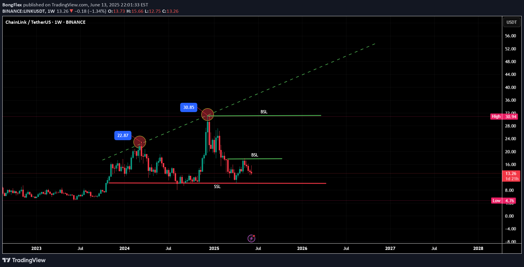 LINK،Technical،BongFlex